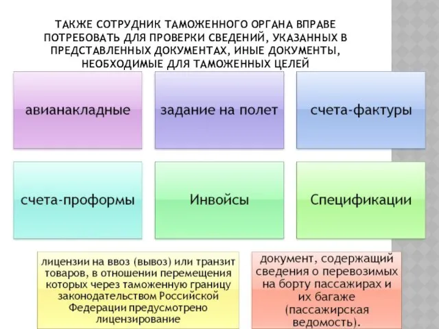 ТАКЖЕ СОТРУДНИК ТАМОЖЕННОГО ОРГАНА ВПРАВЕ ПОТРЕБОВАТЬ ДЛЯ ПРОВЕРКИ СВЕДЕНИЙ, УКАЗАННЫХ В