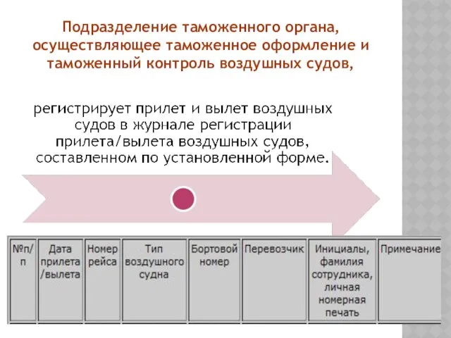 Подразделение таможенного органа, осуществляющее таможенное оформление и таможенный контроль воздушных судов,