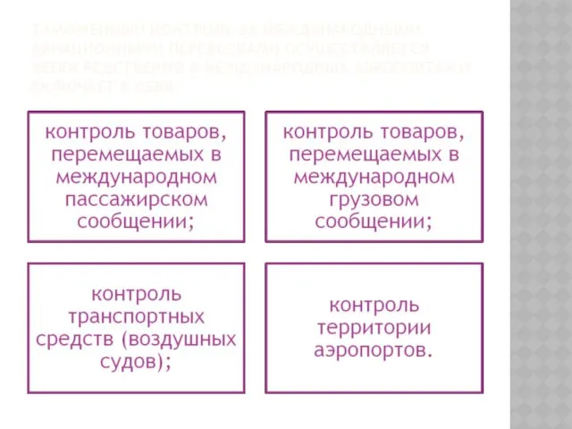 ТАМОЖЕННЫЙ КОНТРОЛЬ ЗА МЕЖДУНАРОДНЫМИ АВИАЦИОННЫМИ ПЕРЕВОЗКАМИ ОСУЩЕСТВЛЯЕТСЯ НЕПОСРЕДСТВЕННО В МЕЖДУНАРОДНЫХ АЭРОПОРТАХ И ВКЛЮЧАЕТ В СЕБЯ: