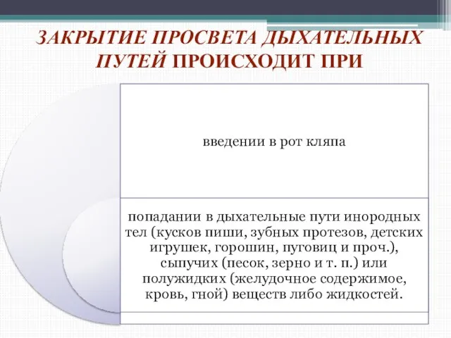 Закрытие просвета дыхательных путей происходит при