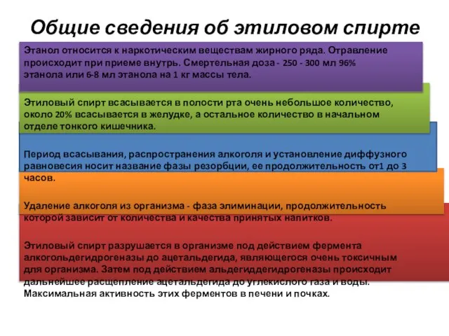 Общие сведения об этиловом спирте Этанол относится к наркотическим веществам жирного