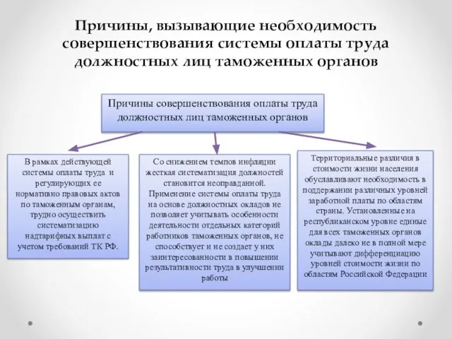 Причины, вызывающие необходимость совершенствования системы оплаты труда должностных лиц таможенных органов