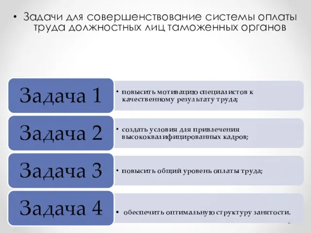 Задачи для совершенствование системы оплаты труда должностных лиц таможенных органов