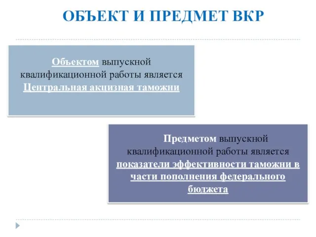 ОБЪЕКТ И ПРЕДМЕТ ВКР Объектом выпускной квалификационной работы является Центральная акцизная