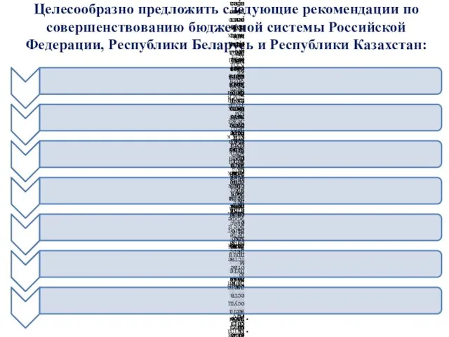 Целесообразно предложить следующие рекомендации по совершенствованию бюджетной системы Российской Федерации, Республики Беларусь и Республики Казахстан: