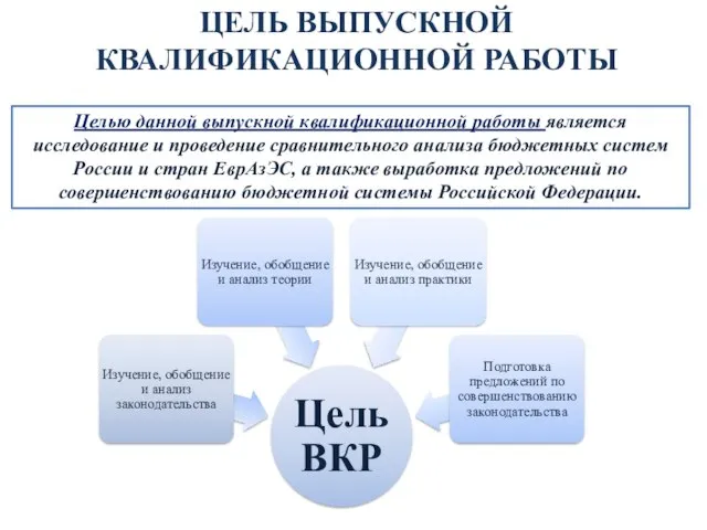 ЦЕЛЬ ВЫПУСКНОЙ КВАЛИФИКАЦИОННОЙ РАБОТЫ Целью данной выпускной квалификационной работы является исследование