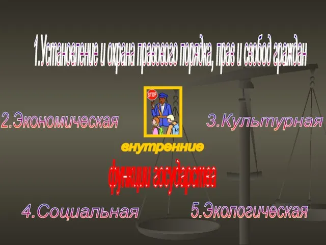 1.Установление и охрана правового порядка, прав и свобод граждан 2.Экономическая 3.Культурная 4.Социальная 5.Экологическая