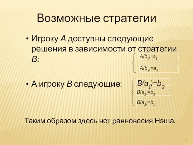 Возможные стратегии Игроку А доступны следующие решения в зависимости от стратегии