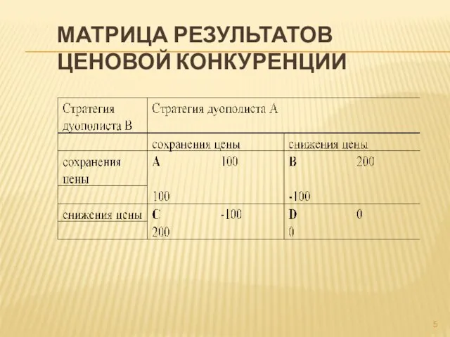 Матрица результатов ценовой конкуренции