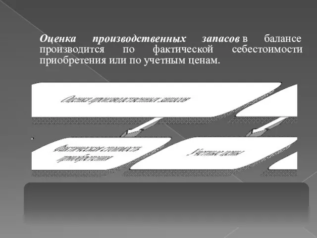 Оценка производственных запасов в балансе производится по фактической себестоимости приобретения или по учетным ценам.