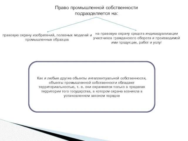 Право промышленной собственности подразделяется на: правовую охрану изобретений, полезных моделей и