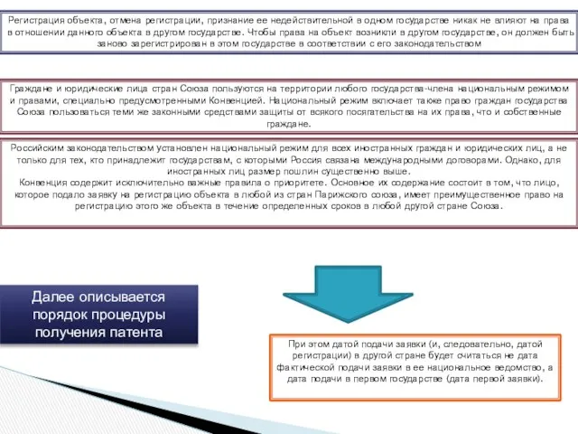 Регистрация объекта, отмена регистрации, признание ее недействительной в одном государстве никак