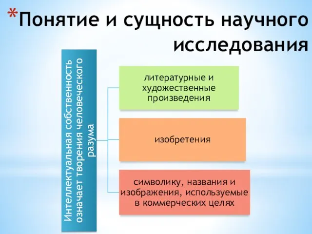 Понятие и сущность научного исследования