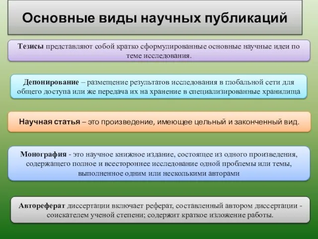 Основные виды научных публикаций Научная статья – это произведение, имеющее цельный