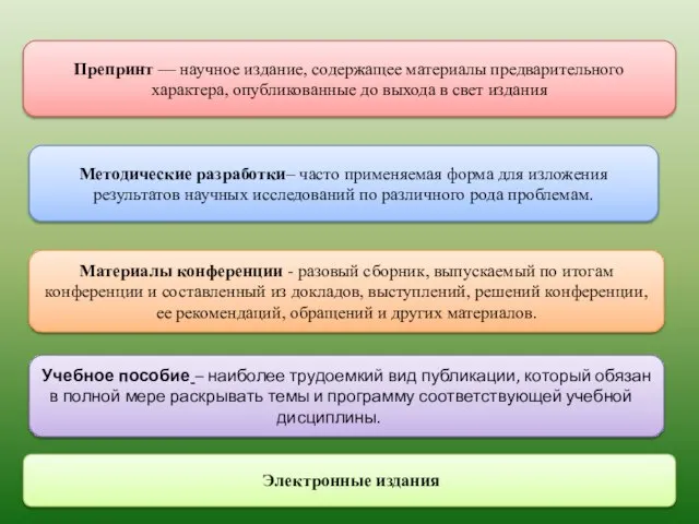 Методические разработки– часто применяемая форма для изложения результатов научных исследований по