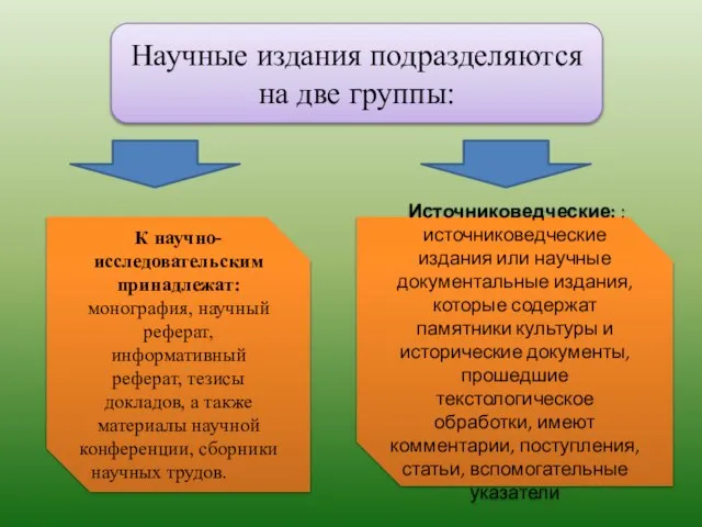 Научные издания подразделяются на две группы: К научно-исследовательским принадлежат: монография, научный