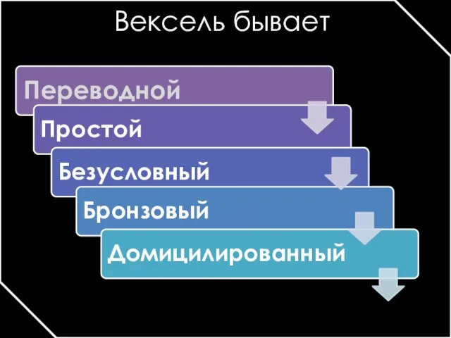 Вексель бывает