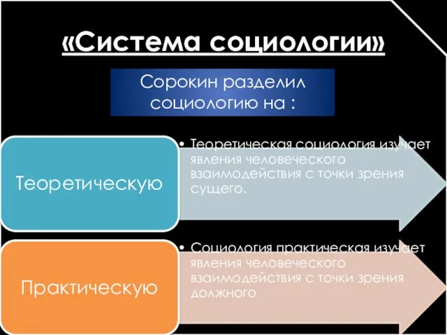 «Система социологии» Сорокин разделил социологию на :