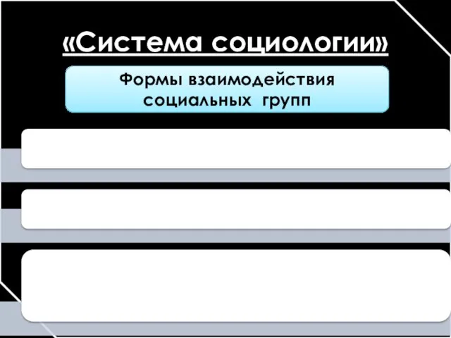 «Система социологии» Формы взаимодействия социальных групп