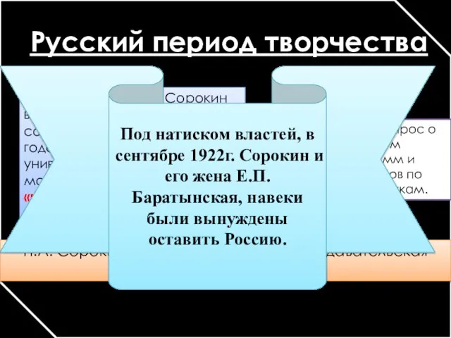 Русский период творчества В феврале 1922г. П. Сорокин выступил на торжественном