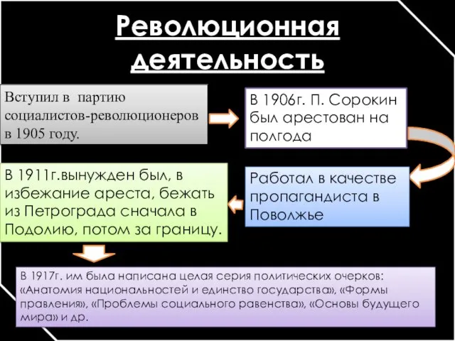 Революционная деятельность Вступил в партию социалистов-революционеров в 1905 году. В 1906г.