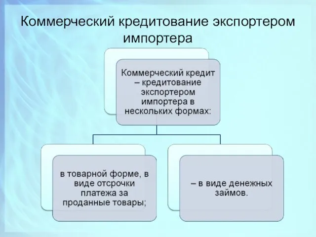 Коммерческий кредитование экспортером импортера