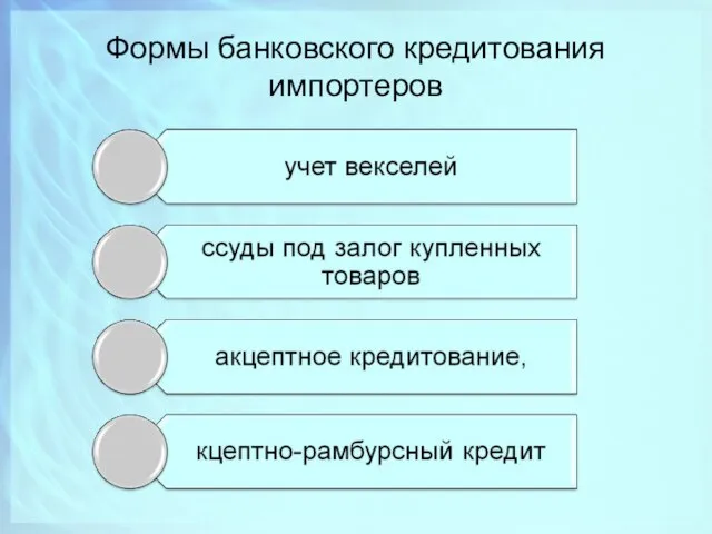 Формы банковского кредитования импортеров