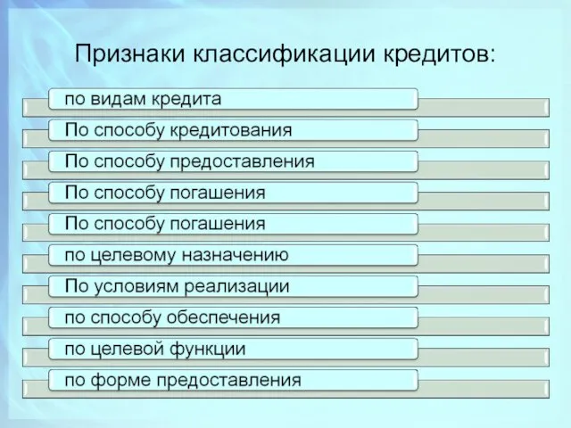 Признаки классификации кредитов: