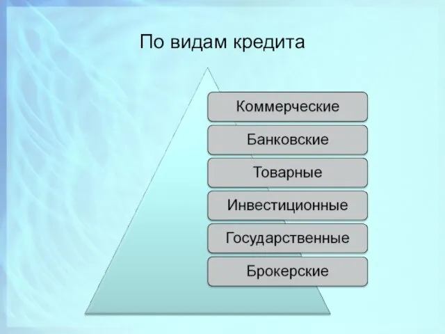 По видам кредита