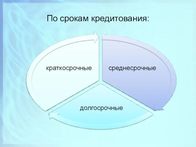 По срокам кредитования: