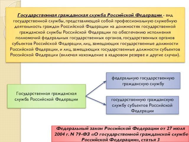 Государственная гражданская служба Российской Федерации - вид государственной службы, представляющей собой