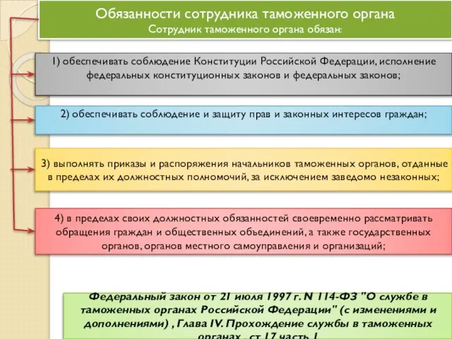 1) обеспечивать соблюдение Конституции Российской Федерации, исполнение федеральных конституционных законов и