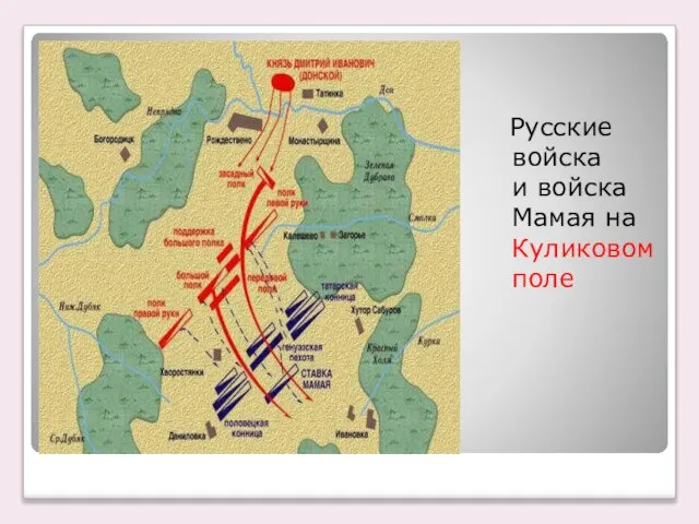 Русские войска и войска Мамая на Куликовом поле