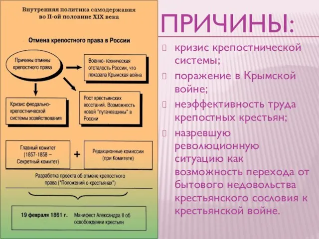 Причины: кризис крепостнической системы; поражение в Крымской войне; неэффективность труда крепостных