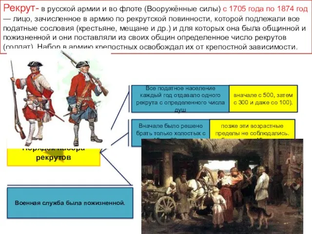 Порядок набора рекрутов Все податное население каждый год отдавало одного рекрута