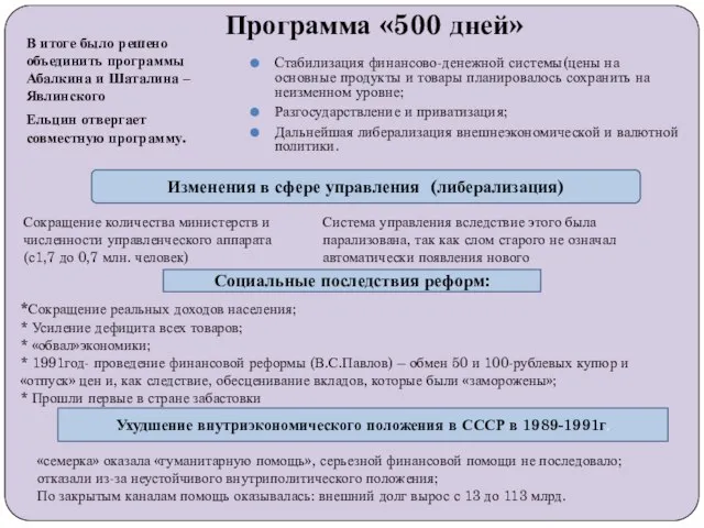 Программа «500 дней» В итоге было решено объединить программы Абалкина и