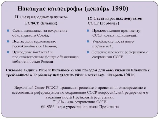 Накануне катастрофы (декабрь 1990) II Съезд народных депутатов РСФСР (Ельцин) Съезд