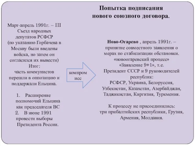 Март-апрель 1991г. – III Съезд народных депутатов РСФСР (по указанию Горбачева