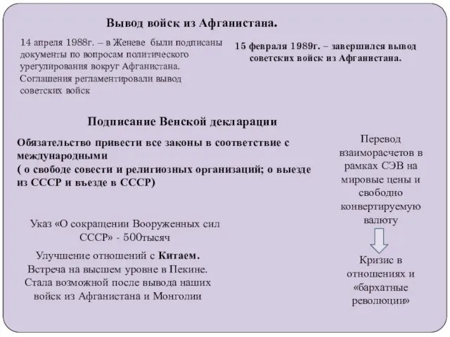 Вывод войск из Афганистана. 14 апреля 1988г. – в Женеве были