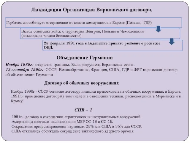 Ликвидация Организации Варшавского договора. Объединение Германии Ноябрь 1989г.- открытие границы. Была