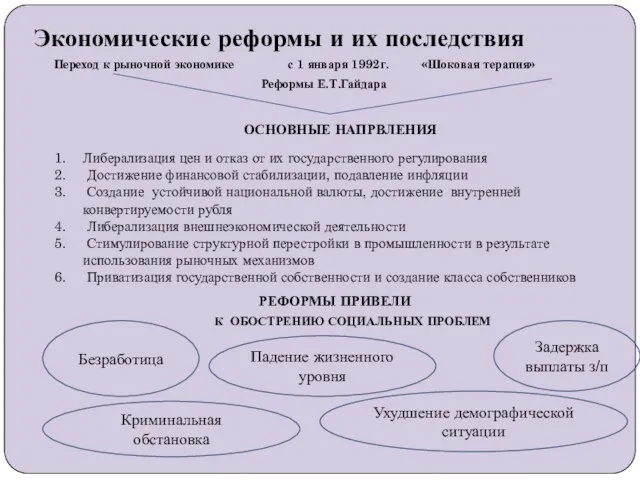 Экономические реформы и их последствия Переход к рыночной экономике с 1