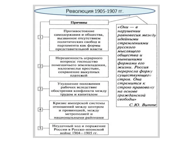 Революция 1905-1907 гг.