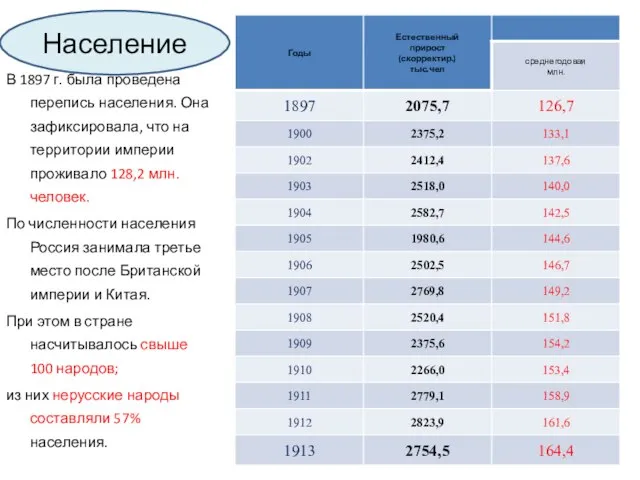 . В 1897 г. была проведена перепись населения. Она зафиксировала, что