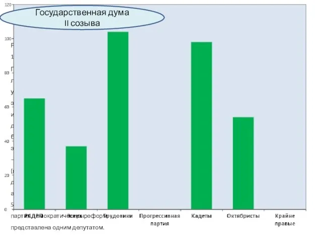 Работала с 20 февраля по 2 июня 1907 года (одну сессию).