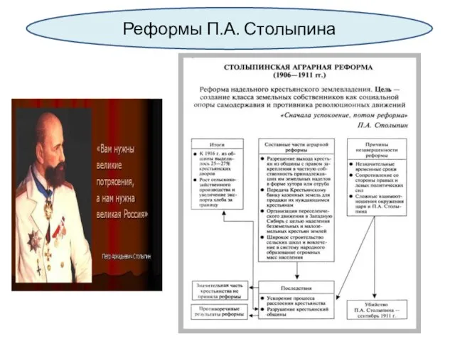 Реформы П.А. Столыпина