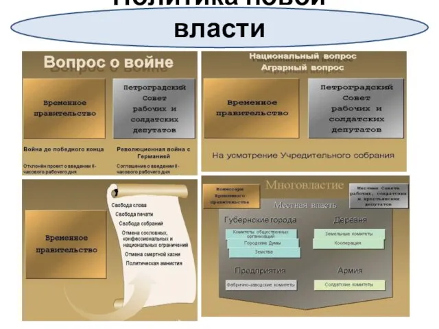 Политика новой власти