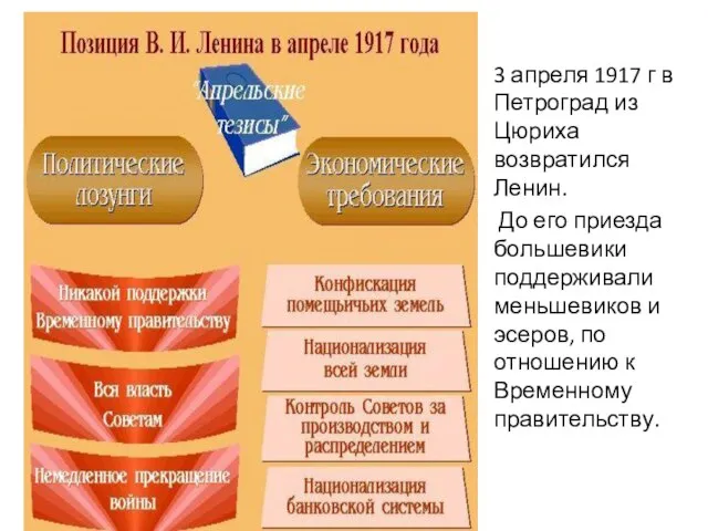 3 апреля 1917 г в Петроград из Цюриха возвратился Ленин. До