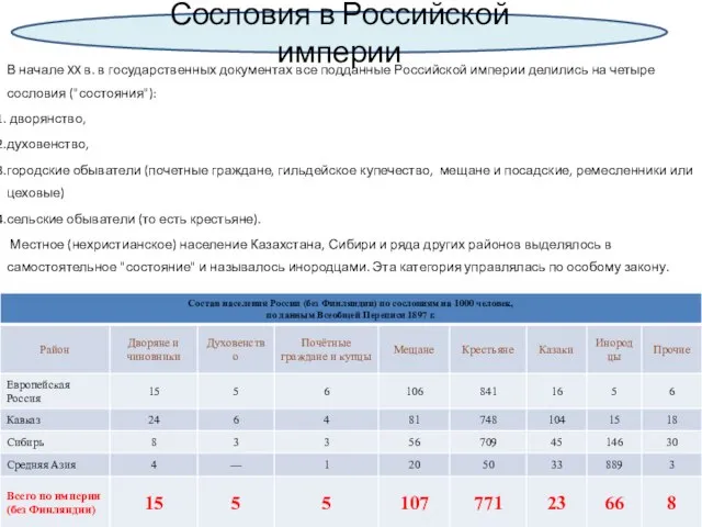 В начале XX в. в государственных документах все подданные Российской империи