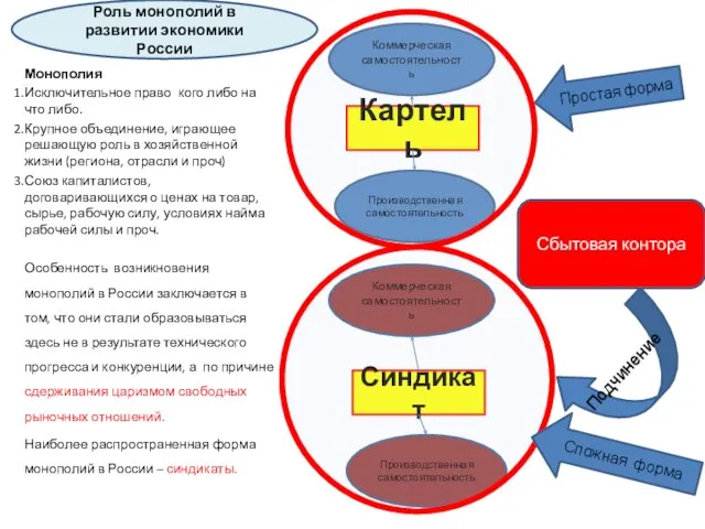 Монополия Исключительное право кого либо на что либо. Крупное объединение, играющее