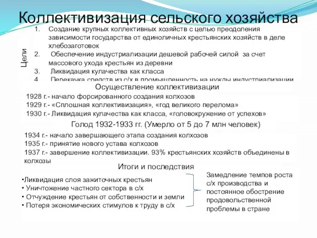 Коллективизация сельского хозяйства Цели Создание крупных коллективных хозяйств с целью преодоления